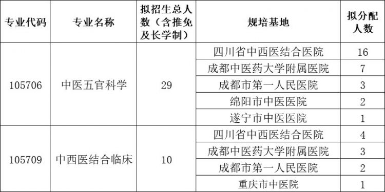 6-规培名额_副本