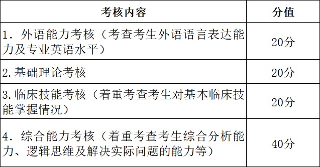 4-考核内容_副本