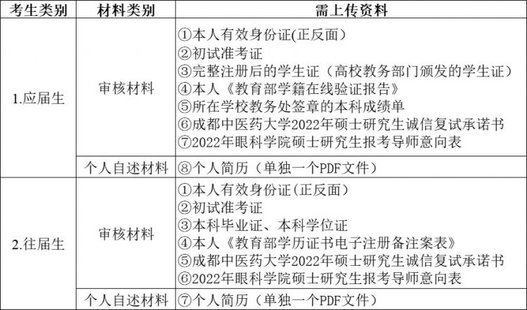3-资格审核_副本